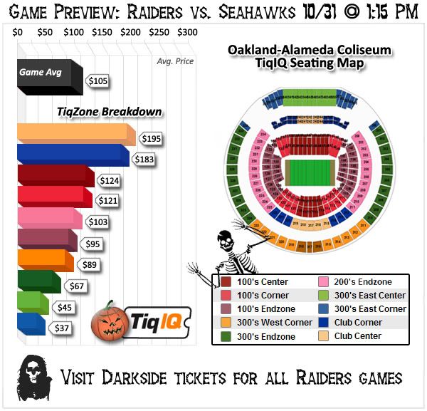 Raider Nation looks to unleash house of horrors on 'Hawks