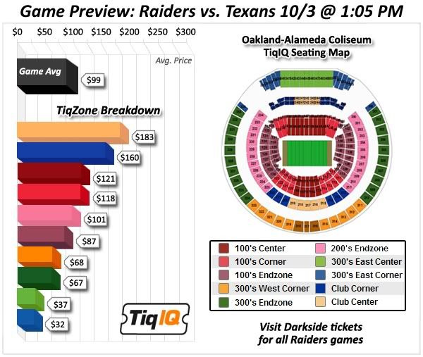 Raiders vs Texans tickets for $15, field level under $50