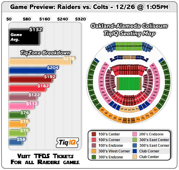 Raiders will look to the Hendersons for a lift vs the Colts