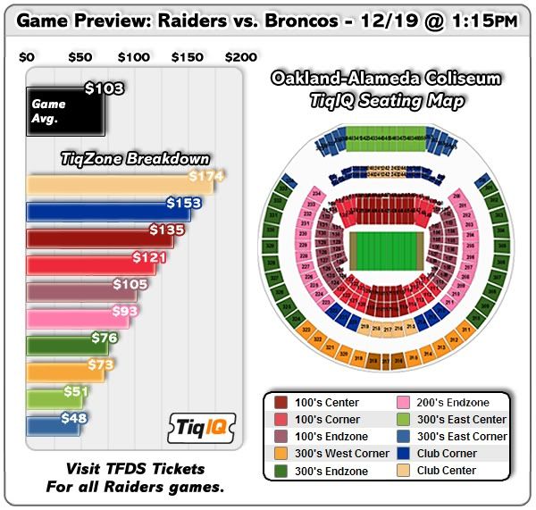 Darren McFadden 7 yards from Raider record books