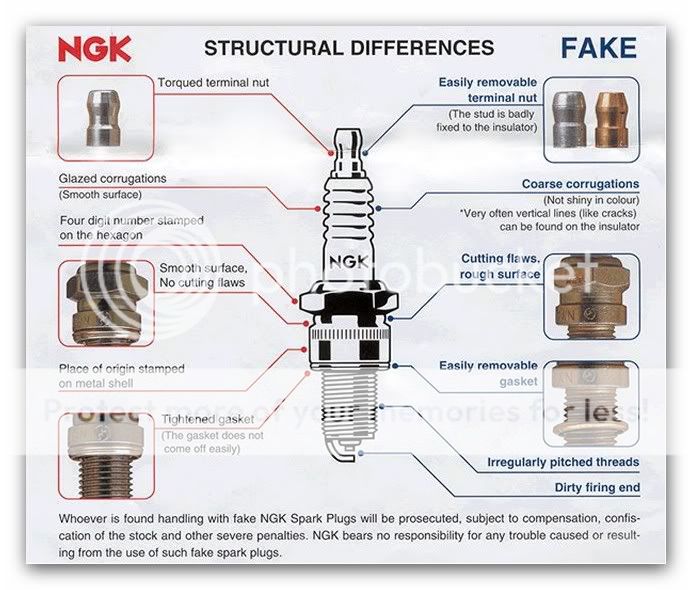 Свечи Зажигания Купить В Тюмени Ngk